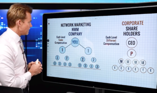 Tim Sales explains Network Marketing