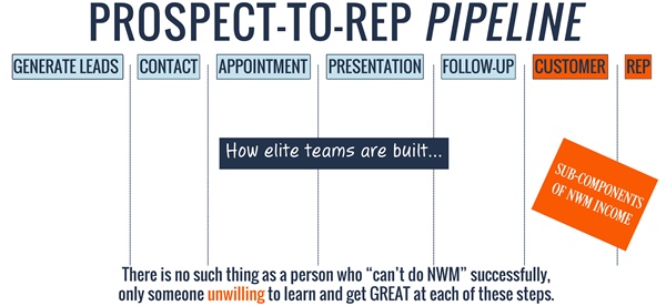 Tim Sales Pipeline Image