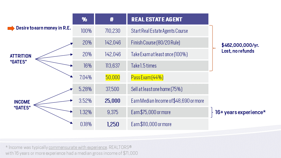 Network Marketing compared to Real Estate Income