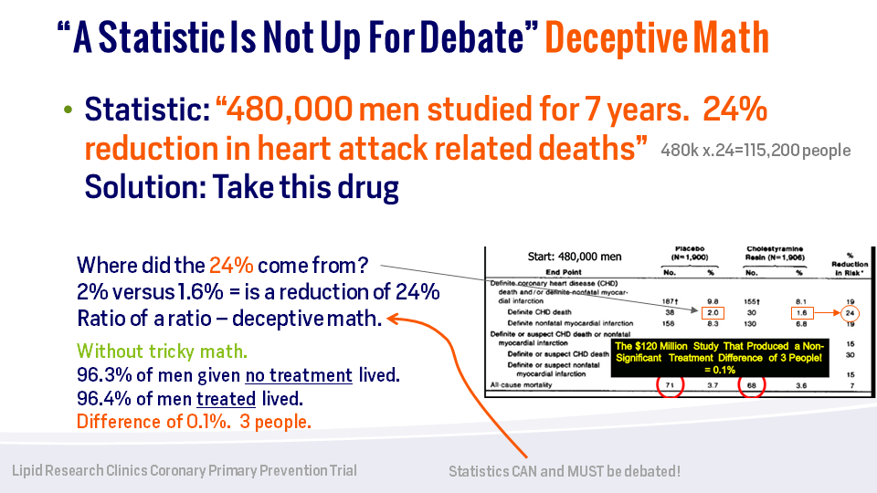 Deceptive Math