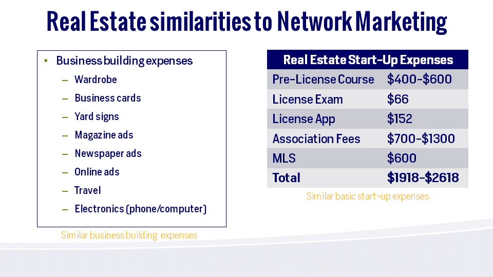 Comparing Network Marketing to Real Estate