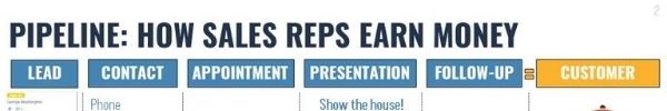 Pipeline Steps for Network Marketing or Any Business