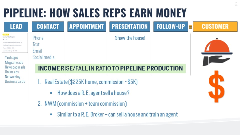 Network Marketing vs Real Estate - how sales reps earn money