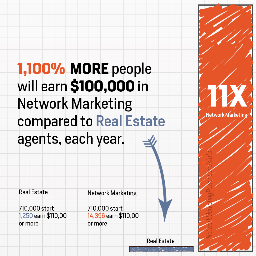 network marketing income compared to real estate tim sales 