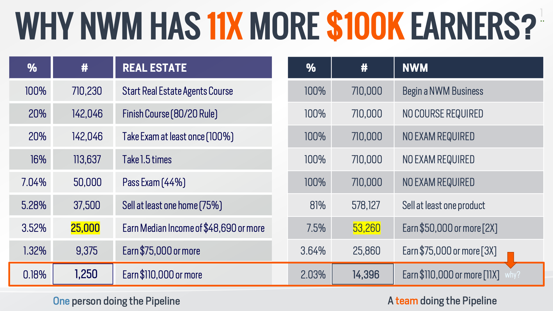 network marketing vs real estate income Tim Sales 