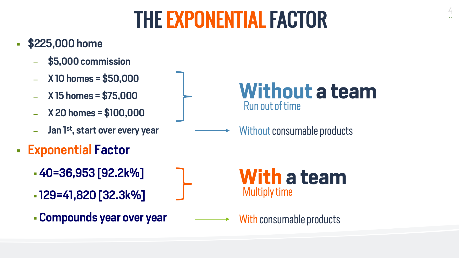 tim sales exponential factor
