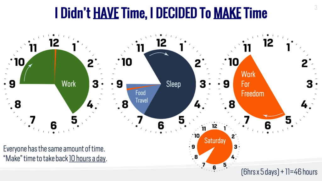i don't have time objection, network marketing, tim sales 